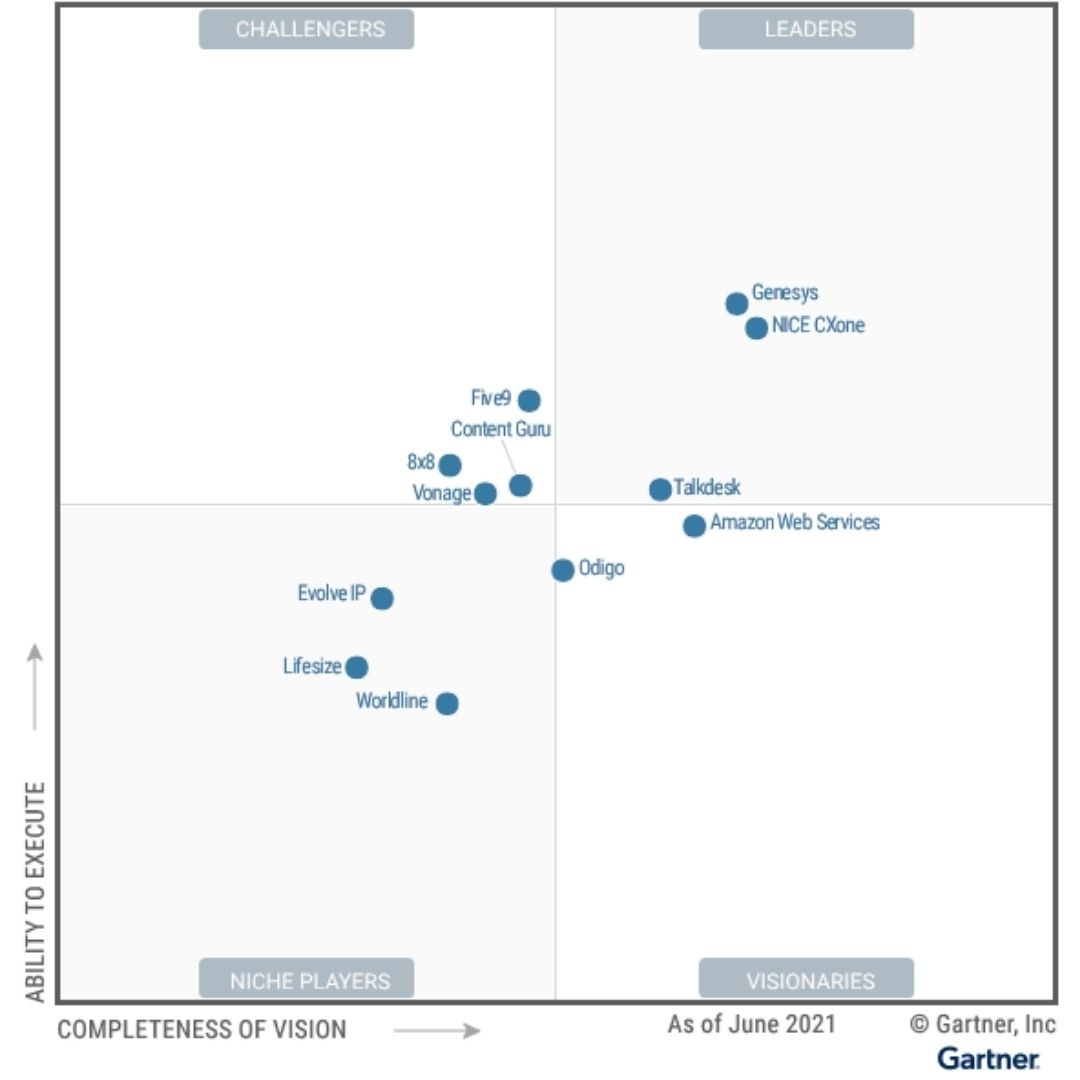 nice-magicquadrant